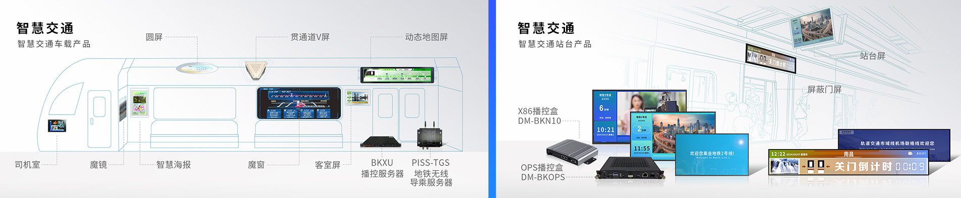 北聯(lián)顯示軌交產(chǎn)品